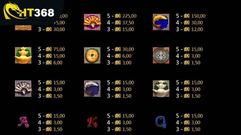 Các biểu tượng cùng tỷ lệ trả thưởng tương ứng trong nổ hũ Vận Mệnh Tốt